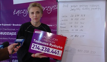 Kandydatka o Kościele
