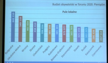 Obywatelski po głosowaniu