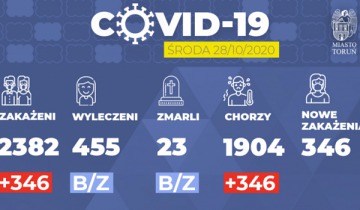 Coraz trudniejsza sytuacja