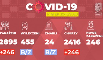 Kolejne rekordy zakażeń