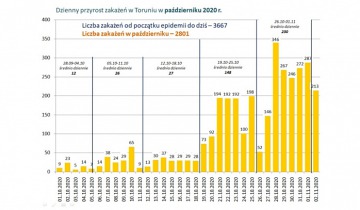 Koronawirus nie odpuszcza