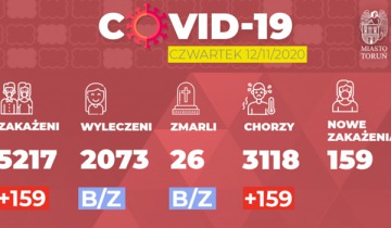 O epidemii i projektach uchwał
