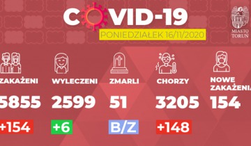 Przybywa zakażeń