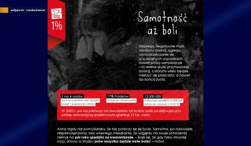Samotność w pandemii