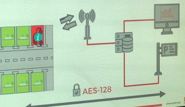 Elektroniczne parkowanie