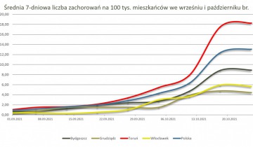 Czwarta fala przyspiesza