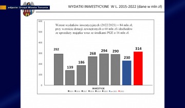 Budżet miasta na sesji