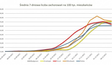Prezydent o epidemii