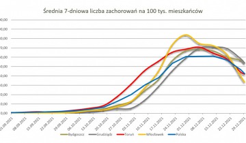 Prezydent o stanie epidemii