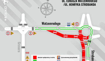 Zmiany w ruchu na skrzyżowaniu Watzenrodego/Strobanda 09.11.2022