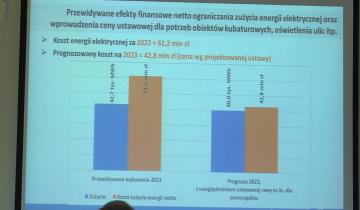 Energia rujnuje budżet 10.11.2022