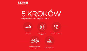 Aż 550 osób dołączyło do grona dawców szpiku 02.12.2022