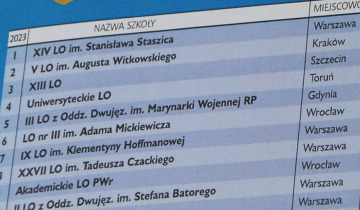 Uniwersyteckie nadal w czołówce 21.01.2023