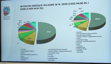 Budżetowe plany 2026 17.11.2025