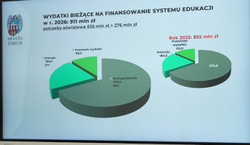 Założenia budżetu Torunia 2026 21.11.2025