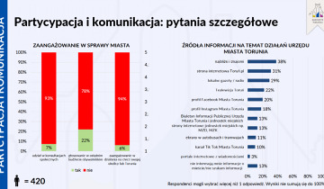 Pozytywny barometr 03.02.2026