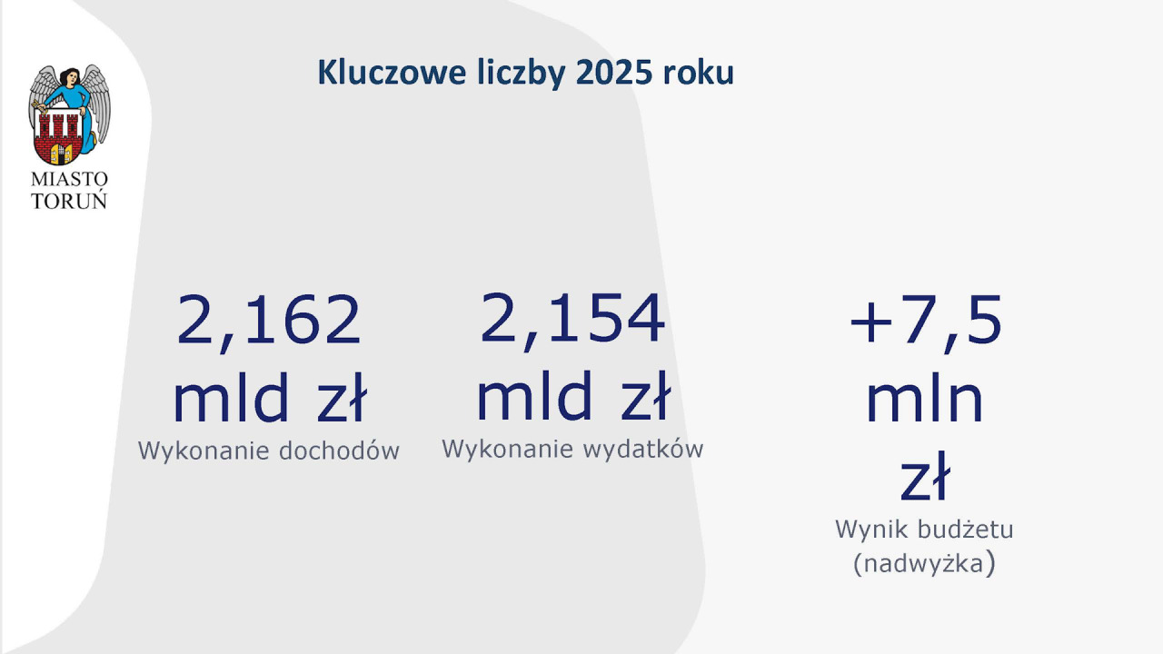Budżet z nadwyżką