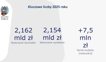 Budżet z nadwyżką 23.06.2026