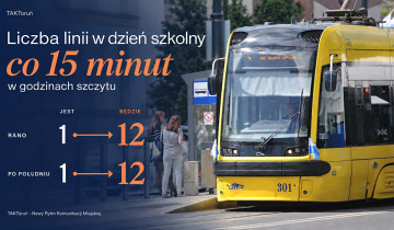 Rewolucja w komunikacji 10.09.2026